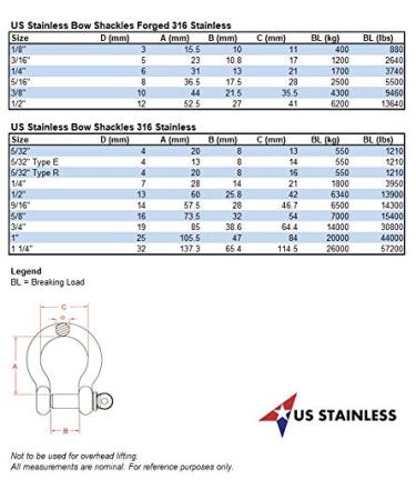 5PC Stainless Steel 316 Round Bow Shackle 5/32 (4mm) Marine Grade - Durable Shackles for Marine Applications - Buy Online on GoSupps.com