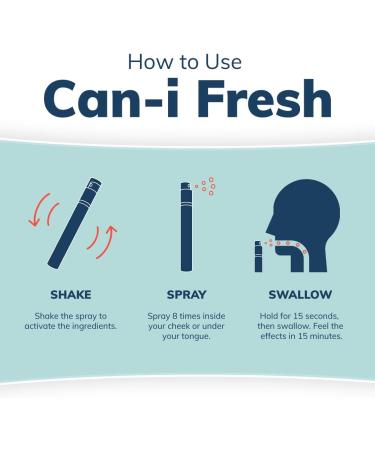 Supports Relaxation and Mood | Fast & Ready Vitamin Spray | Stress Relief & Calming for Adult | GABA Supplement with L-Theanine and Lemon Balm | Vegan | 30 Servings | Can-i Fresh by Can I Wellness Fresh 1 Pack - 30 Servings - Buy Online on GoSupps.com