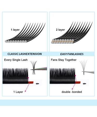 Lash Extensions Easy Fan Volume Lashes .03 Volume Eyelashes Extension CC Curl Faux Mink Blooming Lash Extension (0.03-CC 8-16 Mixed Tray) 1 count (Pack of 1) 0.03-cc - Buy Online on GoSupps.com