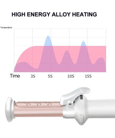 Buy Cordless Ceramic Curling Iron - Fast Heating 45 mins Use USB Charging | Perfect Curls for Dry & Wet Hair - Buy Online on GoSupps.com