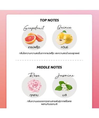 Cathy Doll Sweet Dew Perfume Lotion 150ml | Moisturizing Skin Set | Free Beauty Gifts - Beautygoodshop - Buy Online on GoSupps.com