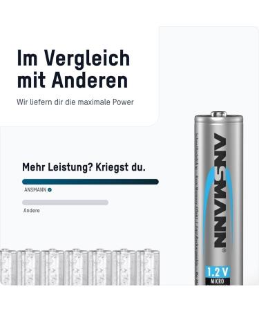 ANSMANN 900 Micro AAA 800 mAh NiMH Rechargeable Battery - International Shipping Available - Buy Online on GoSupps.com