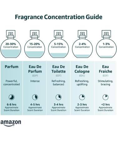 5 Eaux de Parfum Gift Set - 'Collection Fashion' - 49.7 ml - Made in Provence France - Buy Online on GoSupps.com