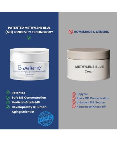 Bluelene Fit+Firm Serum Methylene Blue Vitamin C Ceramides Advanced Skin Density Renewal Serum Anti-Aging Restores Volume and Texture Smooths Wrinkles Hydrates. - Buy Online on GoSupps.com