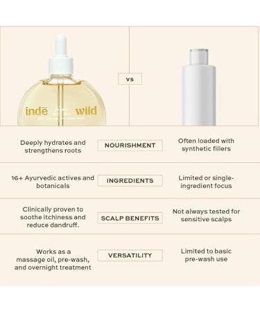 inde wild Champi hair oil 50 ml with Brahmi Amla and Bhringraj Ayurvedic Hair Growth Oil for Dandruff Hair Fall and Thicker Fuller Hair 16+ Ayurvedic Actives Calming scent - Buy Online on GoSupps.com