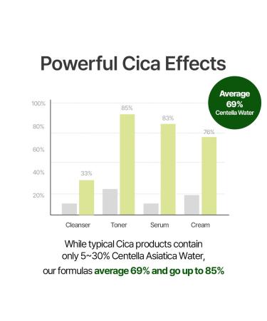 NACIFIC Cica PDRN Barrier Repair Cream Korean Moisturizer with 76% Centella Asiatica Skin Barrier Strengthening & Deep Hydration for Dry Sensitive Skin Low pH Calming Face Cream 1.76 oz (50g) - Buy Online on GoSupps.com