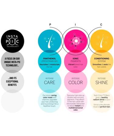 Revlon Nutri Color 200 Violet 100 ml - Intense Color Treatment (1 Pack) - Buy Online on GoSupps.com