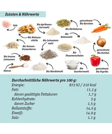 Organic Vegan Baking Mix - Low-Carb Plant Protein Bread Alternative | High-Fiber Grain-Free for Keto Diet - Buy Online on GoSupps.com