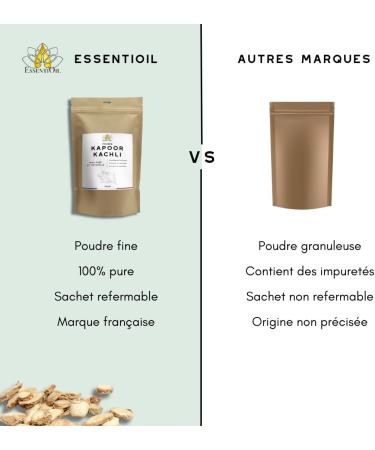 ESSENTIOIL Kapoor Kachli Hair Powder - 100% Natural - Hair Growth Adds Volume Cleanses and Detangles Hair - All Hair Types - 100g - French Brand - Buy Online on GoSupps.com