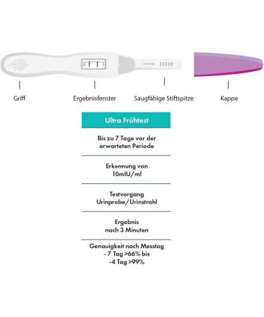 NOVACHECK Ultra Early Pregnancy Test - Set of 2 | Detects 7 Days Sooner | Accurate & Fast Shipping Worldwide - Buy Online on GoSupps.com