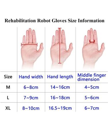 Rehabilitation Robot Gloves Smart Hemiplegia Five-Finger Trainer Portable Charging Stroke Hand Splint Minimize Spasticity (Left Hand XX) - Buy Online on GoSupps.com