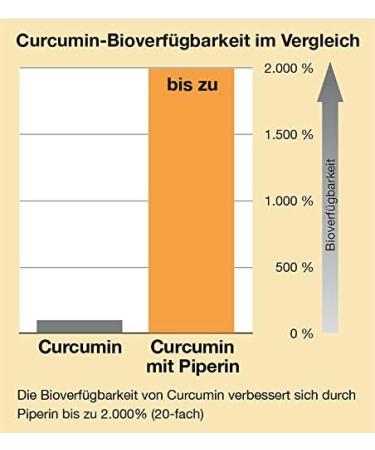Curcumin Forte - Premium Turmeric & Piperine Extract | Organic Additive-Free | Biotikon - International Shipping Available - Buy Online on GoSupps.com