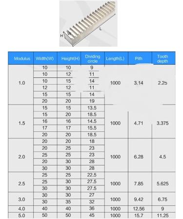 Buy Tangjiancheng High Precision Gearbox Steel & 25 Teeth CNC Rack - 12x12x500mm - International Shipping Available - Buy Online on GoSupps.com