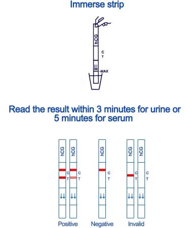 SALO MED 10 HCG Pregnancy Rapid Test - Ultrasensitive 10 mIU - 10 Urine Cups Included - 10 Test Strips - International Shipping Available - Buy Online on GoSupps.com