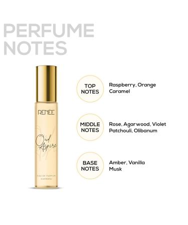 RENEE_Women's Luxury Perfume Gift Set Combo Pack of 4 Eau De Parfum - 15ml Travel-size Bottles Long Lasting Scents of Floral Fruity & Spicy Notes - Buy Online on GoSupps.com