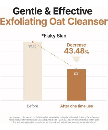 PURITO Korean Oat Exfoliant Visage Doux & fficace Nettoyant Doux Hydratant 150ml - Buy Online on GoSupps.com
