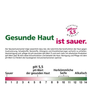 Sebamed Wellness Shower 400ml - Mild Cleanser for Sensitive Skin with Water Lily & Allantoin | Made in Germany | No Microplastics - Buy Online on GoSupps.com