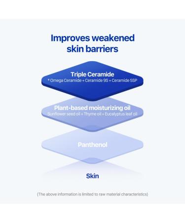 Real Barrier Extreme Lotion - Low pH Body Lotion for Sensitive Skin with 3-Hyaluronic Acid & Ceramides | Moisturizing & Strengthening Skin Barrier - 5.07 Fl.OZ (150ml) - Buy Online on GoSupps.com