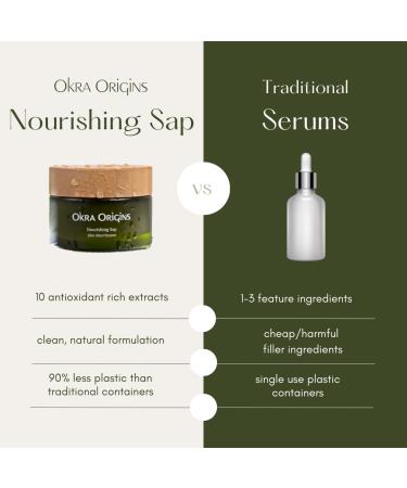 10x Antioxidant Serum for Face | Hyaluronic Acid Niacinamide Green Tea Aloe Vera and More | Hydrating Lightweight Nourishing Sap - Buy Online on GoSupps.com