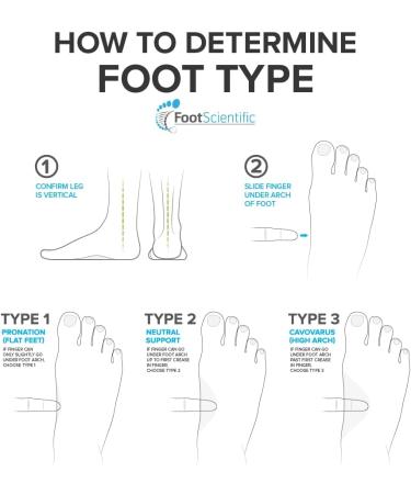 FootScientific Arches Type 2 Orthotic Insoles for Men & Women - Neutral Support Size 4-4.5 / 6-6.5 | International Shipping Available - Buy Online on GoSupps.com