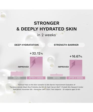 haruharu Wonder Black Rice Probiotics 2% NAD+ Serum Mist Ultra-Fine Mist Hydrating & Plumping Barrier Support Sensitive Skin Ceramide Korean Skincare Vegan 2.70 fl.oz - Buy Online on GoSupps.com