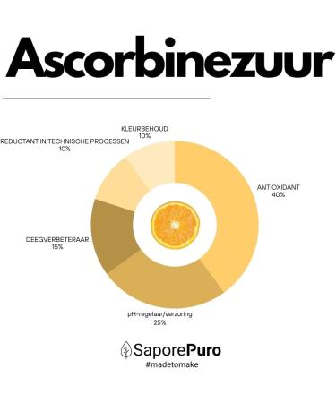 Gioia Group Srl Ascorbic acid powder 1000 gr Ascorbic acid Vitamin C powder - Buy Online on GoSupps.com