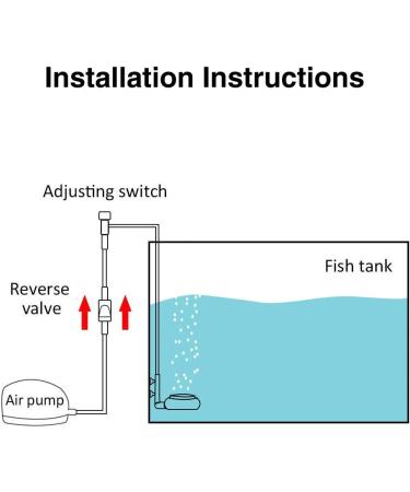 UPETTOOLS Aquarium Nano Bubble Stone Kit with Control Valve - Super-High Dissolved Oxygen Diffuser for Fish Tank and Hydroponic System - Buy Online on GoSupps.com