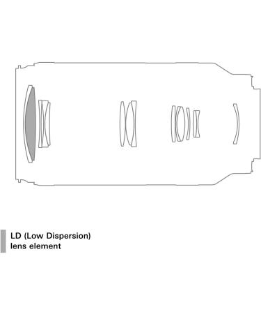 Tamron 70-300mm F/4.5-6.3 Di III RXD Lens for Sony Mirrorless E-Mount (Black) - Buy Online on GoSupps.com