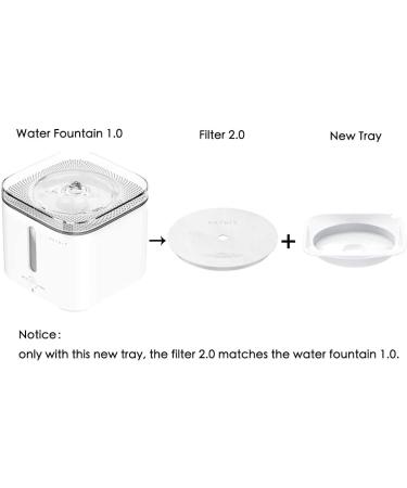 PETKIT Replacement Filters for EVERSWEET 2, EVERSWEET 3, and CYBERTIAL PUREDRINK Water Fountain - 5 Pack - Buy Online on GoSupps.com