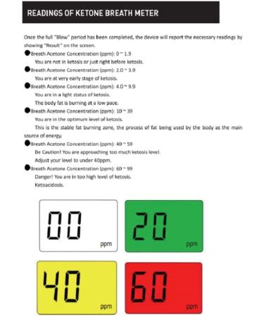 Ketone Breathalyzer | Ketogenic Breath Ketosis Analyzer with 10 Mouthpiece - White - Buy Online on GoSupps.com