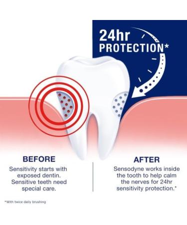 Buy Sensodyne Full Protection Whitening Sensitive Toothpaste - 4 oz for Adults | International Shipping Available - Buy Online on GoSupps.com