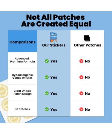 NAD+ Patches Breathable Vegan Water-Resistant All-Day Comfortable Wear 60 Patches. - Buy Online on GoSupps.com