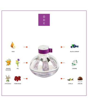 Sapil Ode Perfume for Women - Long-lasting Dubai Perfume EDP Spray - Fruity Floral Gourmand Scent - 3.4 Oz (100 ml) - Arabic Cologne for Women - Ideal Daily Wear Fragrance Modern - Buy Online on GoSupps.com