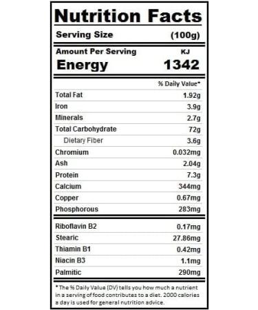 Harsha Finger Millet/Ragi/Kezhvaragu/Nachani/Mundua/Ragula/Panji Pullu 1kg - Buy Online on GoSupps.com