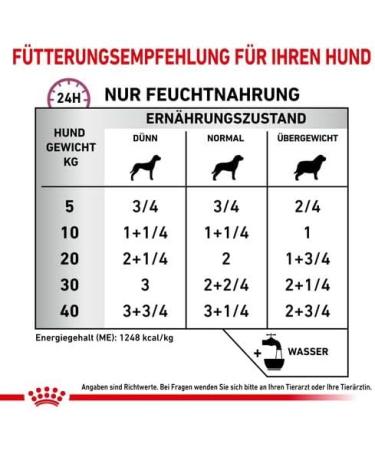 Royal Canin VET DIET Cardiac 12x 410 g Lebensmittel & Getr nke  - Buy Online on GoSupps.com