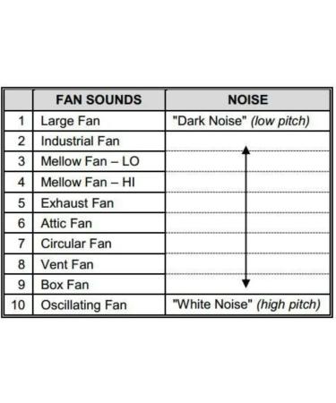LectroFan High Fidelity White Noise Machine with 20 Unique Non-Looping Fan and White Noise Sounds and Sleep Timer Classic-White - Buy Online on GoSupps.com