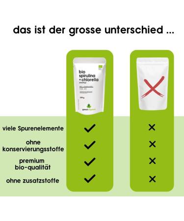 Spiruline bio + Chlorelle 400 comprim s 200 g 500 mg par comprim Plantensis et algues Vulgaris Hautement dos s Press s Culture biologique contr l e (200 g Spiruline + Chlorella) Spiruline + Chlorelle 0.5 g (Lot de 400) - Buy Online on GoSupps.com