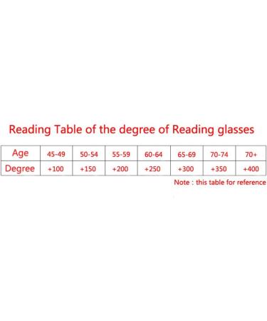 GEMSeven Oval Metal Reading Glasses for Women & Men - Vintage Presbyopia Spectacles Black +2.5 Diopter - Shop Internationally - Buy Online on GoSupps.com