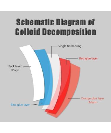 iFutniew Red Wig Tape for Lace Wigs 36 Pieces Strong Double Sided Waterproof Adhesive Tape Strips Wig Tape for Toupee Lace Wig - Buy Online on GoSupps.com