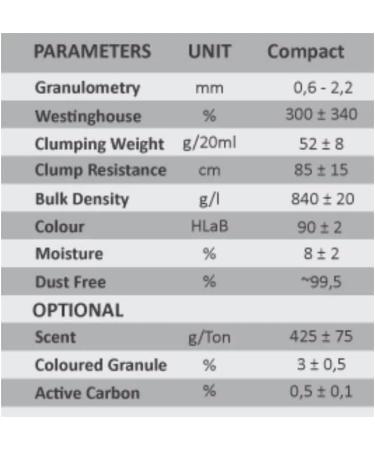 Fresh & Clean - Fresh & Clean Clumping Cat Litter - Baby Powder 10 Lt - 1 Pack(10lt) - Buy Online on GoSupps.com