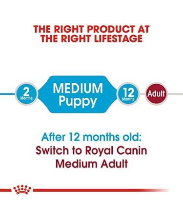Royal Canin Medium Puppy Complete Dry Food 10kg - Buy Online on GoSupps.com