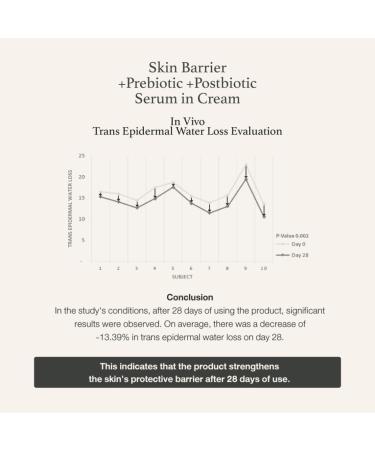 Generic FYNE Skin Barrier +Prebiotic +Postbiotic Serum in Cream 50g 1.76 Fl Oz (Pack of 1) - Buy Online on GoSupps.com