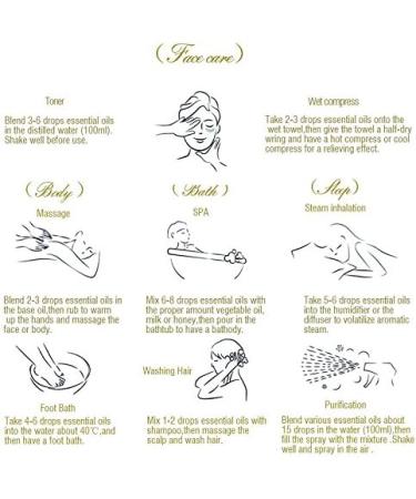 Coconut Essential Oil Pure Undiluted Premium Grade Coconut Oil - 10 mL Coconut 10 ml (Pack of 1) - Buy Online on GoSupps.com