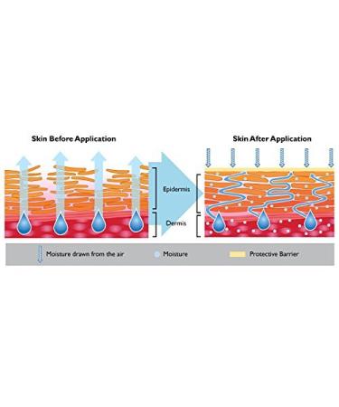 O'Keeffe's Healthy Feet Exfoliating Foot Cream 3 oz. Tube - 2 Pack - Buy Online on GoSupps.com