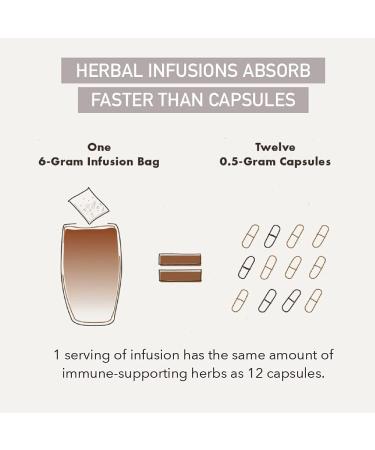 Clinically Proven Immune Support | For The Biome Organic Cistus Herbal Formula | Fast-Acting, 10 Count Refillable Jar - Buy Online on GoSupps.com