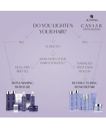Caviar Anti-Aging Replenishing Moisture Trial Kit | Shampoo Conditioner & Leave-In CC Cream for Dry Hair | Sulfate-Free Hydration & Repair - Buy Online on GoSupps.com