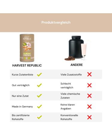 HARVEST REPUBLIC Organic Almond Protein Powder - 550g 50% Protein Creamy & Easily Soluble - Premium Organic Food for International Shipping - Buy Online on GoSupps.com