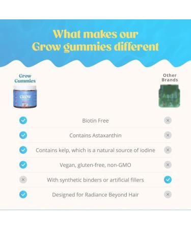 Akasha Superfoods Grow Hair & Beauty Gummies, Supplement with Zinc, Vitamin E, Astaxanthin, Kelp, & Pumpkin Seed, Plant Based Gummies for Women & Men, Gluten Free, Vegan, American Made, 60 Count - Buy Online on GoSupps.com