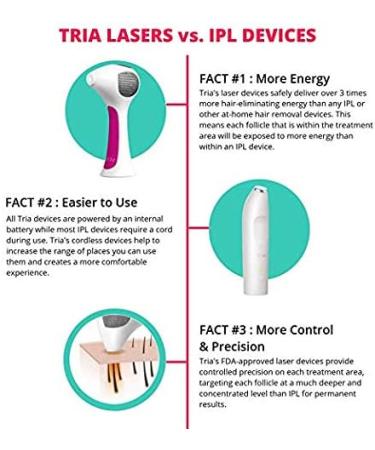 Tria Beauty 4X Permanent Hair Removal Laser | Home Salon IPL for Body and Face in Fuchsia - Buy Online on GoSupps.com