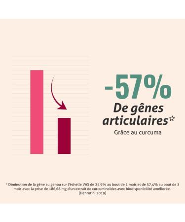 BLANCHE BRESSON - Phyto Turmeric Bio - Joints - High Absorption Joint Pain Antioxidant High Bioavailability - 15 Capsules - 15 Day Cure - Made in France - Buy Online on GoSupps.com